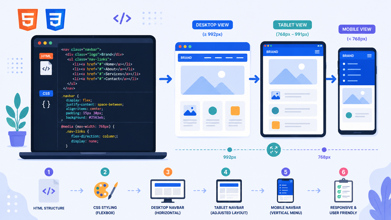 How to Build a Responsive Navbar with HTML & CSS
