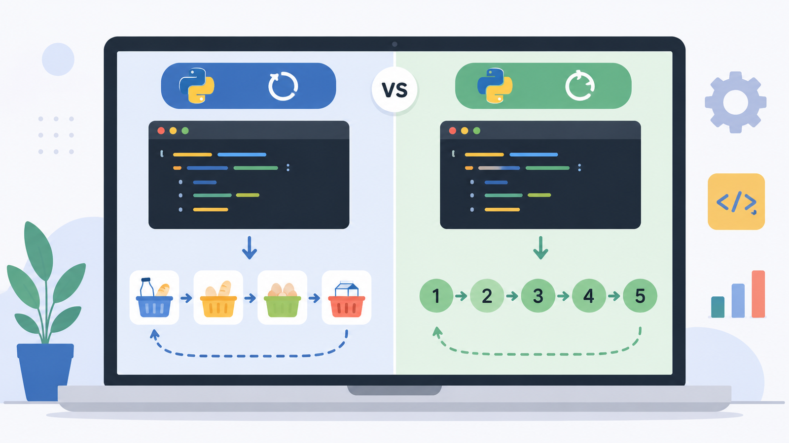 Python Loops Explained with Real Examples
